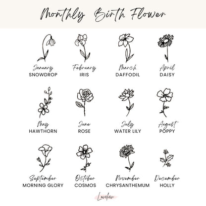 Monthly Birth Flower Chart